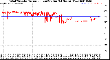 Milwaukee Weather Wind Direction<br>Normalized and Median<br>(24 Hours) (New)