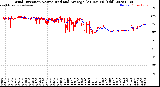 Milwaukee Weather Wind Direction<br>Normalized and Average<br>(24 Hours) (Old)