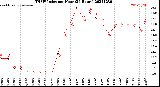 Milwaukee Weather THSW Index<br>per Hour<br>(24 Hours)