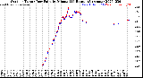 Milwaukee Weather Outdoor Temp / Dew Point<br>by Minute<br>(24 Hours) (Alternate)