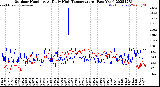 Milwaukee Weather Outdoor Humidity<br>At Daily High<br>Temperature<br>(Past Year)