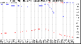 Milwaukee Weather Outdoor Humidity<br>vs Temperature<br>Every 5 Minutes