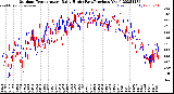 Milwaukee Weather Outdoor Temperature<br>Daily High<br>(Past/Previous Year)