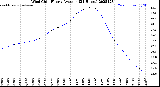 Milwaukee Weather Wind Chill<br>Hourly Average<br>(24 Hours)