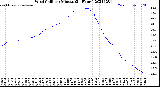 Milwaukee Weather Wind Chill<br>per Minute<br>(24 Hours)