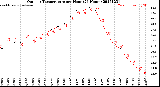 Milwaukee Weather Outdoor Temperature<br>per Hour<br>(24 Hours)
