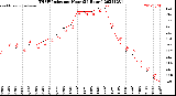 Milwaukee Weather THSW Index<br>per Hour<br>(24 Hours)