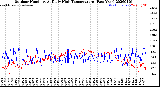 Milwaukee Weather Outdoor Humidity<br>At Daily High<br>Temperature<br>(Past Year)