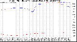 Milwaukee Weather Outdoor Humidity<br>vs Temperature<br>Every 5 Minutes