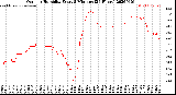 Milwaukee Weather Outdoor Humidity<br>Every 5 Minutes<br>(24 Hours)