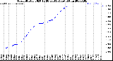 Milwaukee Weather Storm<br>Started 2025-12-28 09:45:24<br>Total Rain