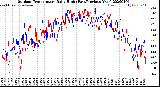 Milwaukee Weather Outdoor Temperature<br>Daily High<br>(Past/Previous Year)