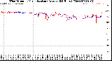 Milwaukee Weather Wind Direction<br>Normalized and Average<br>(24 Hours) (New)