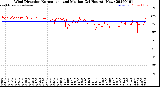 Milwaukee Weather Wind Direction<br>Normalized and Median<br>(24 Hours) (New)
