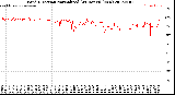 Milwaukee Weather Wind Direction<br>Normalized<br>(24 Hours) (New)