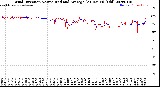 Milwaukee Weather Wind Direction<br>Normalized and Average<br>(24 Hours) (Old)