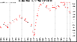 Milwaukee Weather Outdoor Humidity<br>(24 Hours)