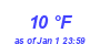 Milwaukee Weather Dewpoint High High Month