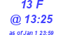 Milwaukee Weather THSW Index High Today