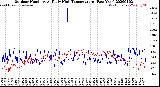 Milwaukee Weather Outdoor Humidity<br>At Daily High<br>Temperature<br>(Past Year)