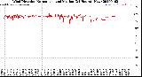 Milwaukee Weather Wind Direction<br>Normalized and Median<br>(24 Hours) (New)