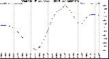Milwaukee Weather Wind Chill<br>Hourly Average<br>(24 Hours)