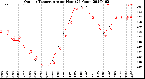Milwaukee Weather Outdoor Temperature<br>per Hour<br>(24 Hours)