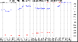 Milwaukee Weather Outdoor Humidity<br>vs Temperature<br>Every 5 Minutes