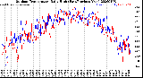 Milwaukee Weather Outdoor Temperature<br>Daily High<br>(Past/Previous Year)