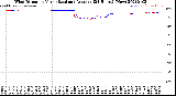 Milwaukee Weather Wind Direction<br>Normalized and Average<br>(24 Hours) (New)