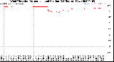 Milwaukee Weather Wind Direction<br>Normalized and Median<br>(24 Hours) (New)