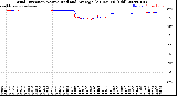 Milwaukee Weather Wind Direction<br>Normalized and Average<br>(24 Hours) (Old)