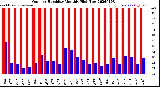 Milwaukee Weather Outdoor Humidity<br>Monthly High/Low