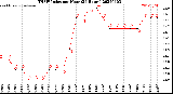 Milwaukee Weather THSW Index<br>per Hour<br>(24 Hours)