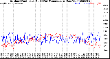 Milwaukee Weather Outdoor Humidity<br>At Daily High<br>Temperature<br>(Past Year)