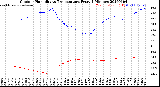 Milwaukee Weather Outdoor Humidity<br>vs Temperature<br>Every 5 Minutes