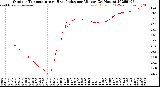 Milwaukee Weather Outdoor Temperature<br>vs Heat Index<br>per Minute<br>(24 Hours)