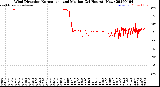 Milwaukee Weather Wind Direction<br>Normalized and Median<br>(24 Hours) (New)
