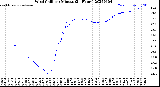 Milwaukee Weather Wind Chill<br>per Minute<br>(24 Hours)