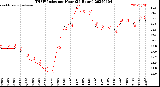 Milwaukee Weather THSW Index<br>per Hour<br>(24 Hours)