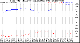 Milwaukee Weather Outdoor Humidity<br>vs Temperature<br>Every 5 Minutes