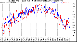 Milwaukee Weather Outdoor Temperature<br>Daily High<br>(Past/Previous Year)
