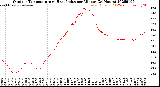 Milwaukee Weather Outdoor Temperature<br>vs Heat Index<br>per Minute<br>(24 Hours)