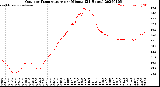 Milwaukee Weather Outdoor Temperature<br>per Minute<br>(24 Hours)