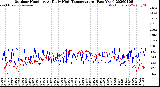 Milwaukee Weather Outdoor Humidity<br>At Daily High<br>Temperature<br>(Past Year)