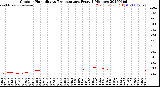 Milwaukee Weather Outdoor Humidity<br>vs Temperature<br>Every 5 Minutes