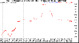 Milwaukee Weather Outdoor Temperature<br>vs Wind Chill<br>per Minute<br>(24 Hours)