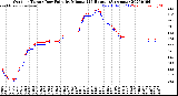 Milwaukee Weather Outdoor Temp / Dew Point<br>by Minute<br>(24 Hours) (Alternate)