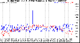 Milwaukee Weather Outdoor Humidity<br>At Daily High<br>Temperature<br>(Past Year)