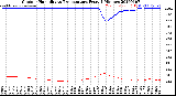 Milwaukee Weather Outdoor Humidity<br>vs Temperature<br>Every 5 Minutes